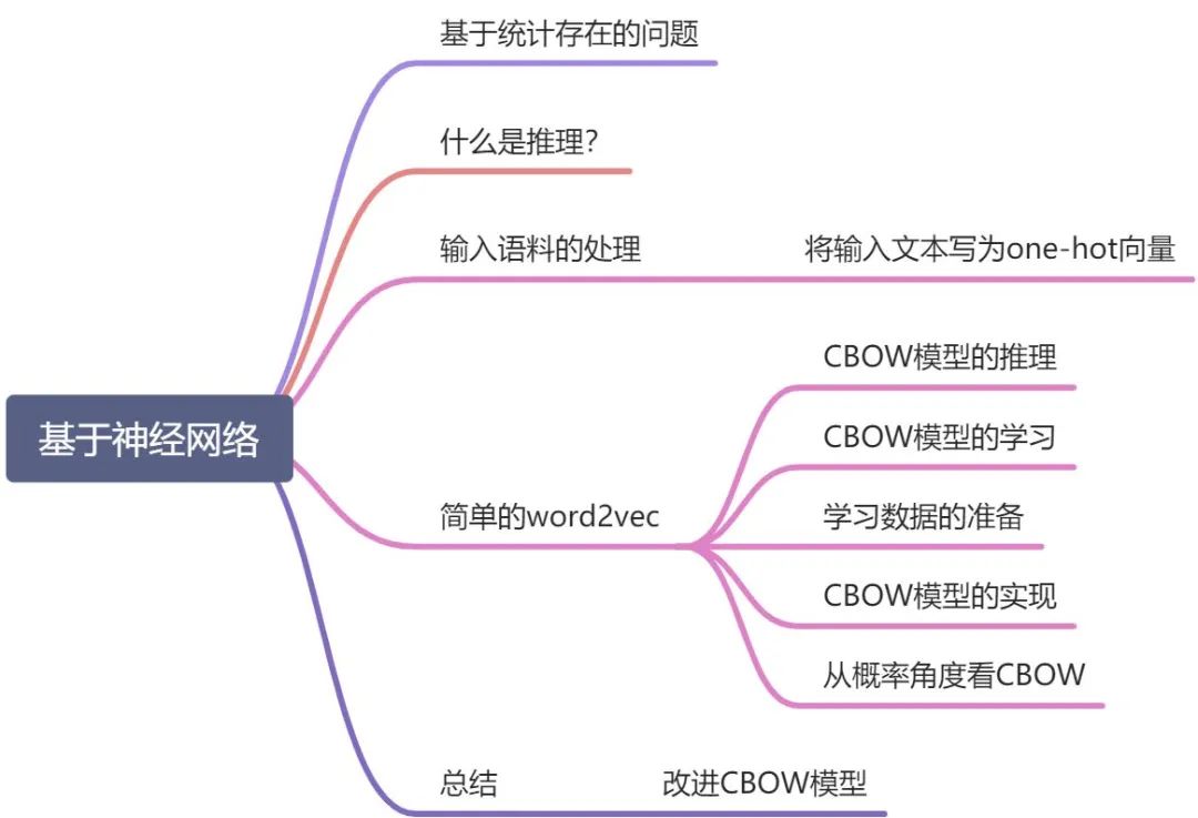 神经网络