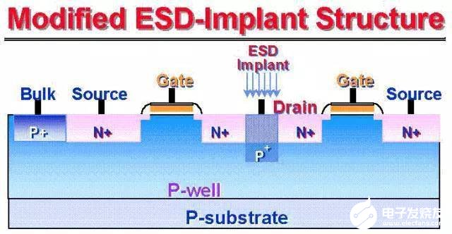 ESD