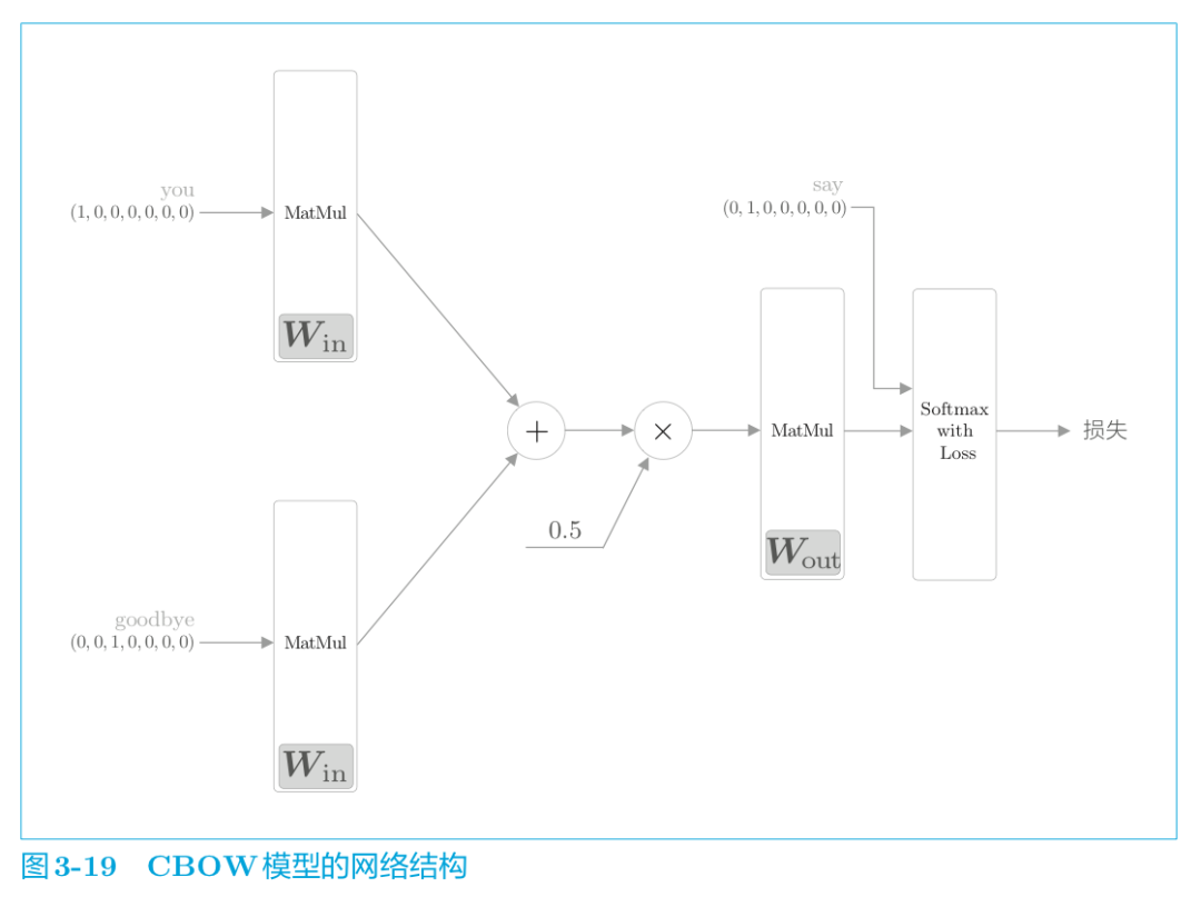 神经网络