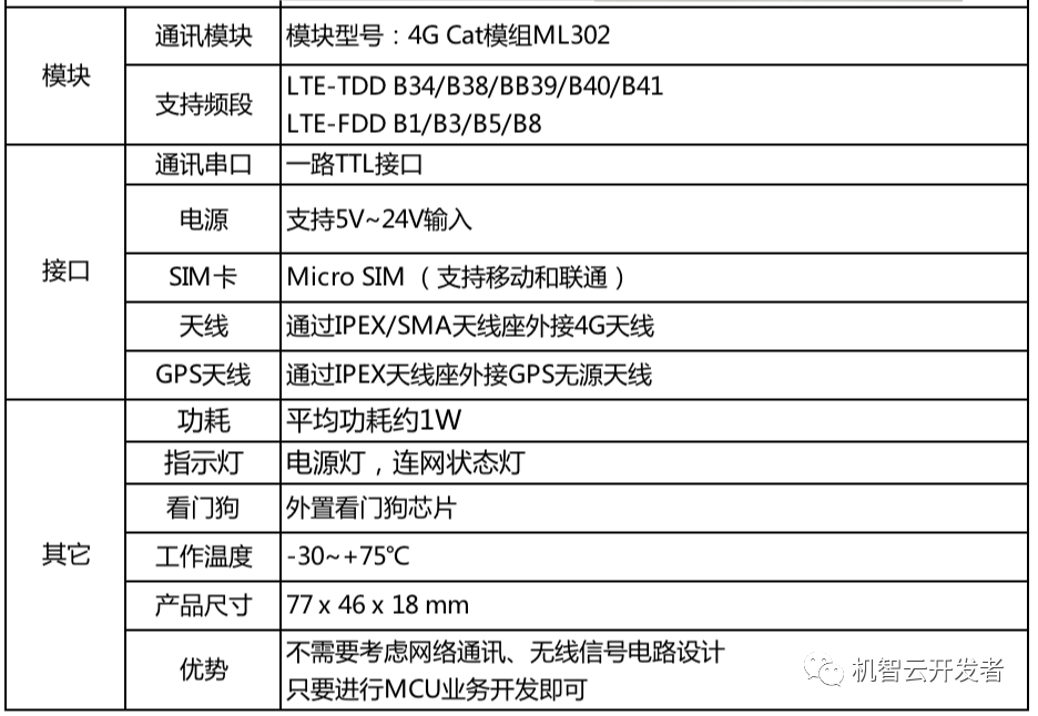 搭載中國移動(dòng)<b class='flag-5'>4G</b>模塊ML302的轉(zhuǎn)接板<b class='flag-5'>GC211</b>有什么優(yōu)勢(shì)？