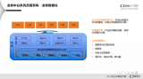 阿里的雙中臺(tái)融合設(shè)計(jì)介紹