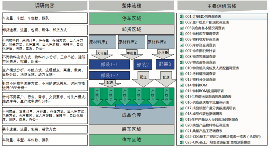 智能工厂