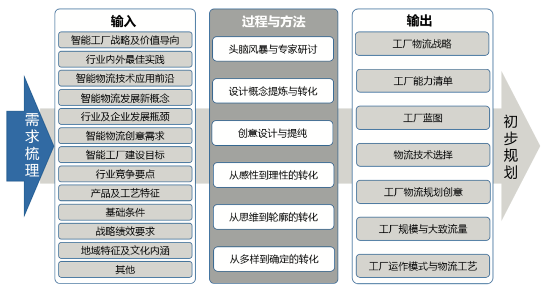 智能工厂