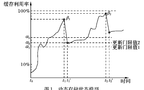 ERC具有<b class='flag-5'>擁塞</b><b class='flag-5'>控制</b>策略的DTN傳染路由<b class='flag-5'>方法</b>論文說(shuō)明