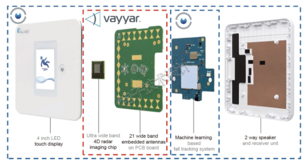 成像雷達芯片技術揭秘：Vayyar第一代RF片上系統進行拆解與分析