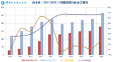 2020年中国照明行业出口情况报告