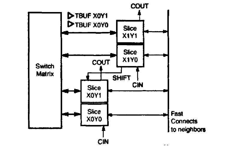 如何使用FPGA<b class='flag-5'>实现</b>空间<b class='flag-5'>图像</b>CCSDS<b class='flag-5'>压缩</b>算法的设计