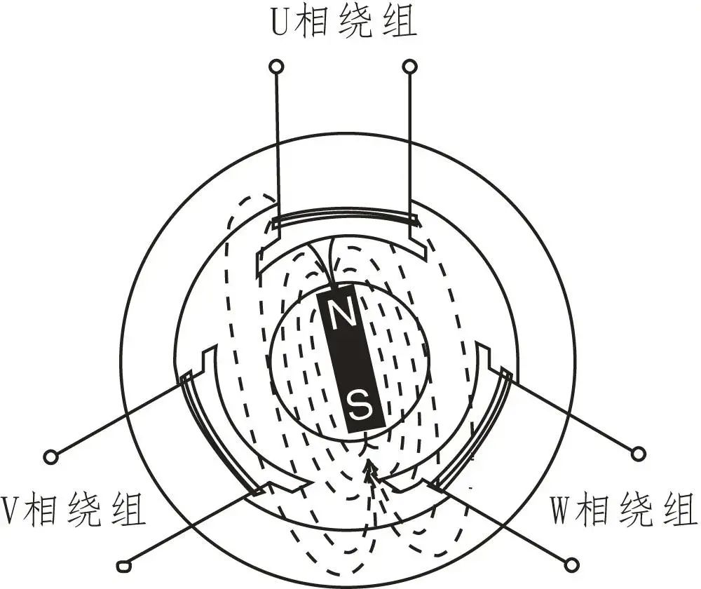 动力电池