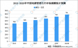 电源管理芯片厂商的2021之路要怎么走?