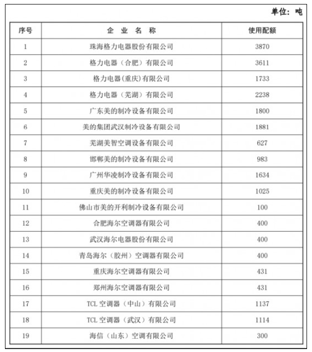 空调行业加速淘汰R22制冷剂