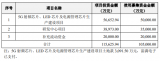 富满电子披露定增预案,拟募集资金总额不超过10....