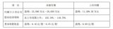 木林森:今年1季报预增105%-150%
