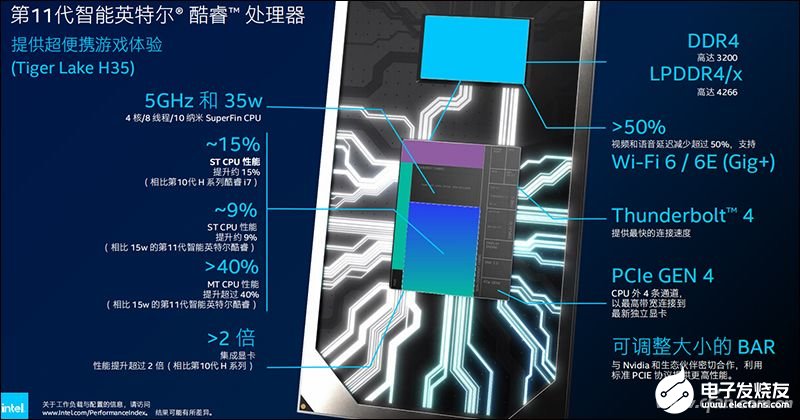 英特尔