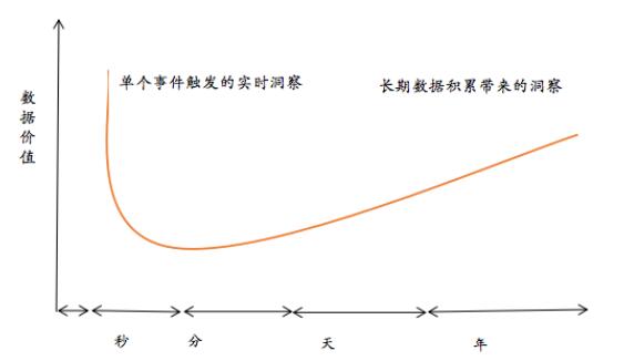 区块链服务商是如何利用数据赋能产业的