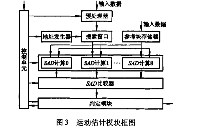 如何使用FPGA实现<b class='flag-5'>运动</b><b class='flag-5'>估计算法</b>的设计