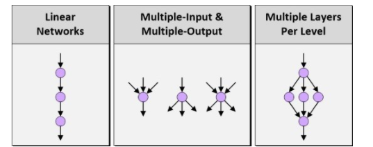 如何定義網絡架構或結構加速視覺系統的優化