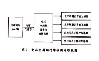 利用Protel 99SE软件实现电压全周期过零...