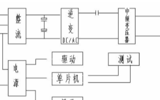 变频加热电源的基本原理及在采油工艺技术中的应用