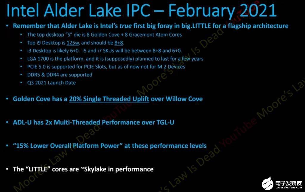 消息称英特尔 Alder Lake IPC 提升可达 20%，有望击败锐龙 5000