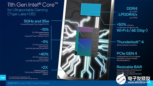 Intel 10nm冲到八核：5GHz血战Zen3