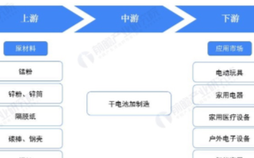 2020年干电池出口贸易规模持续提升,虎头电池龙...