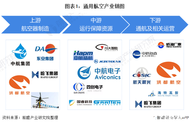 国家政策推进我国通用航空行业发展，未来发展任务仍任重道远