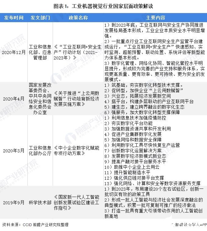 工業(yè)機器視覺向智能制造細分領域發(fā)展，電子行業(yè)為主要應用市場