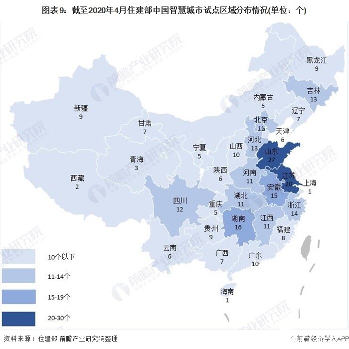 图表9：截至2020年4月住建部中国智慧城市试点区域分布情况(单位：个)