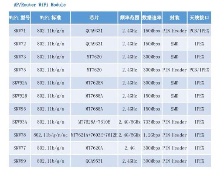 wifi模块