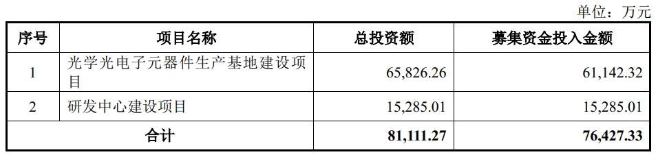 美迪凯科创板首次公开发行股票注册