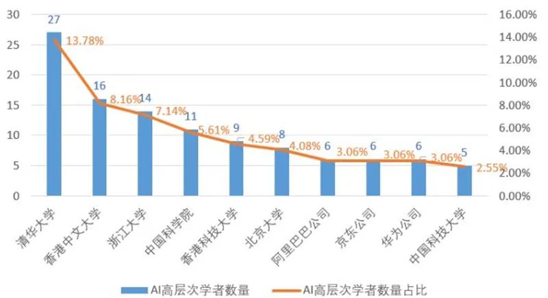 政府驻地人口与总人口区别_江苏人口总人口预测图(2)