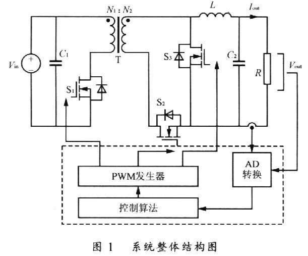 基于ARM7內核LPC2119芯片實現雙向DC/DC變換器的設計