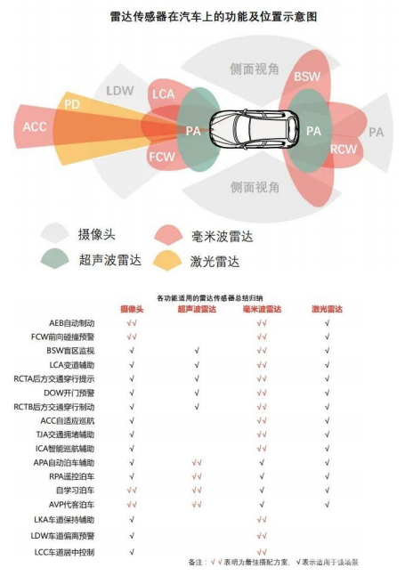 毫米波