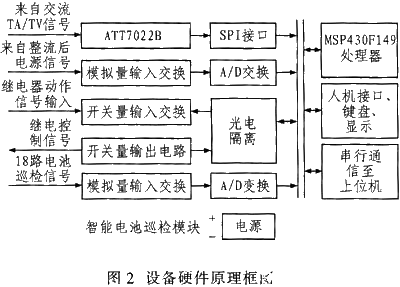 监测系统