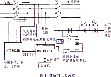 基于MSP430F149单片机和ATT7022B芯片实现电源监测系统的设计