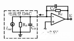 dac