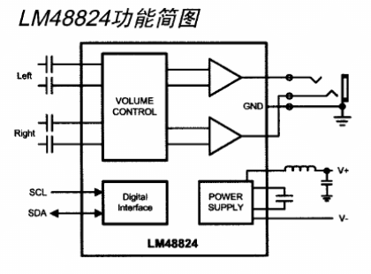 PowerWise立体声耳机放大器LM48824的功能特性及应用