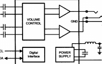 PowerWise<b>立体声</b><b>耳机</b><b>放大器</b>LM48824的功能特性及应用
