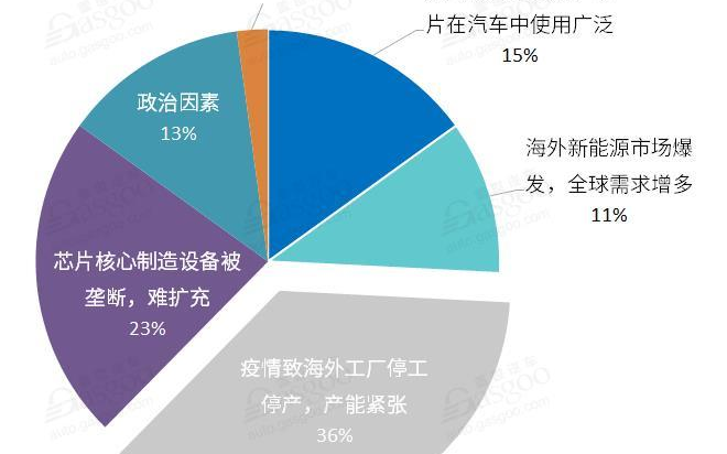 芯片涨价潮层层传递,半导体企业扩产恐收效甚微