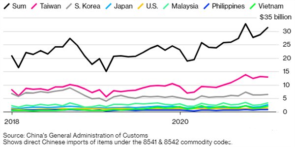 2020年全球MCU销售萎缩幅度将达8％，降至149亿美元