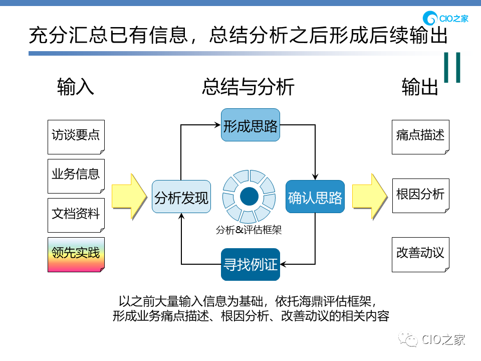 信息化