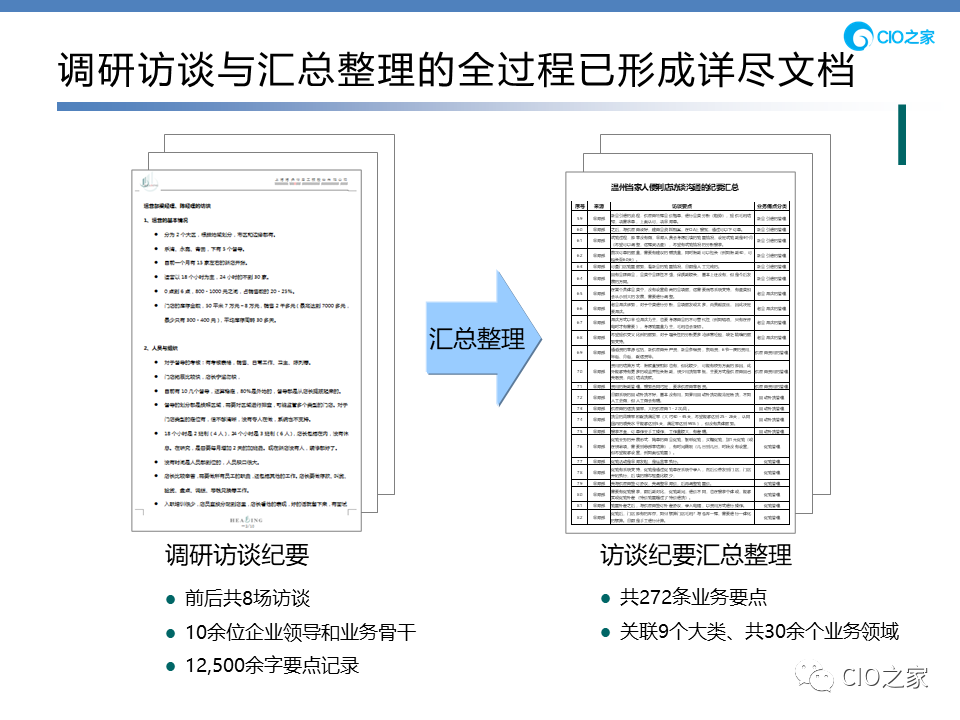 信息化