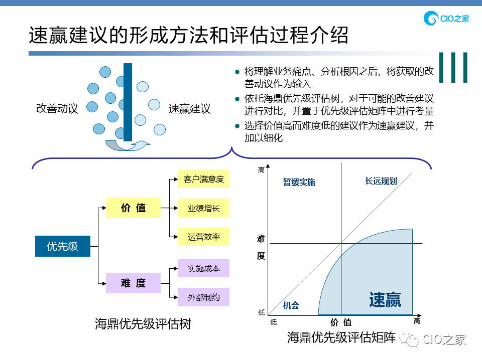 信息化