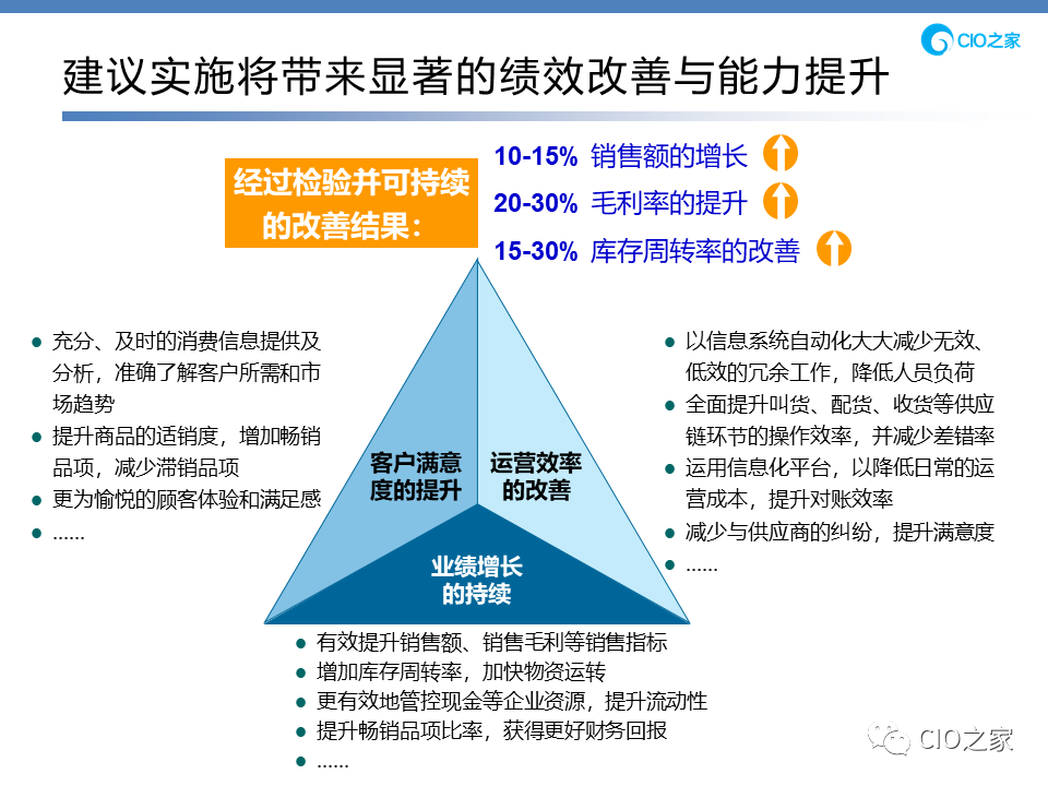 信息化