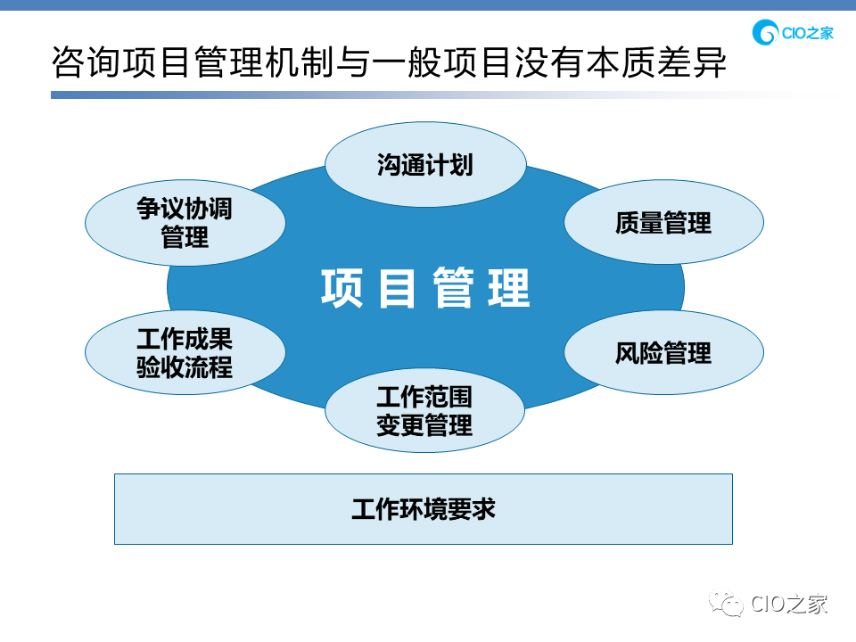 信息化