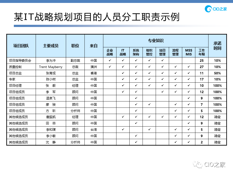 信息化