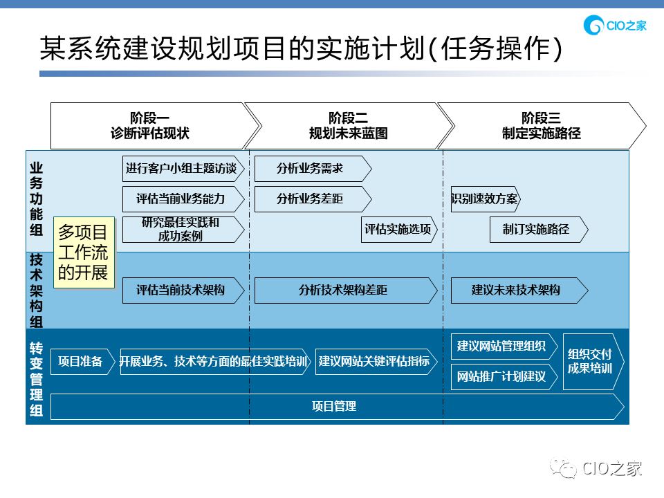 信息化