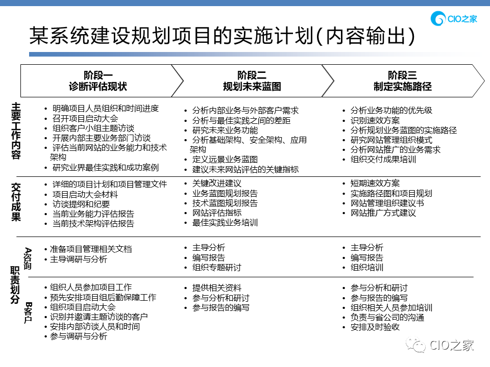 信息化