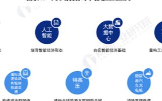 未来三年AI投资规模都会超过千亿元,全国5G基站...
