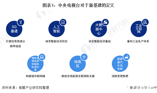 未来三年AI投资规模都会超过千亿元，全国5G基站将约为653万座